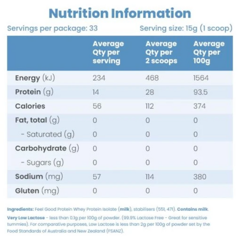 Tasteless Whey- Sample pack (4 samples)