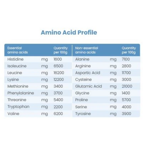 Tasteless Whey- Sample pack (4 samples)