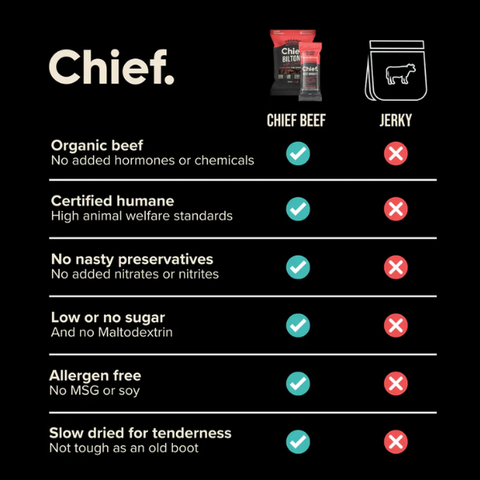 Organic Beef Bars - Cayenne Chilli