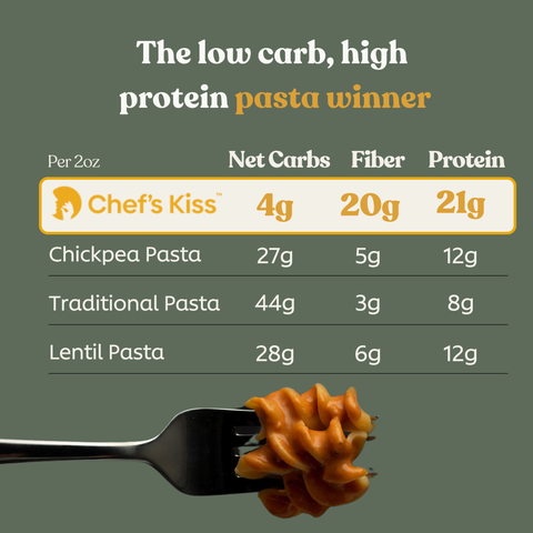 Low Carb Rotini Pasta