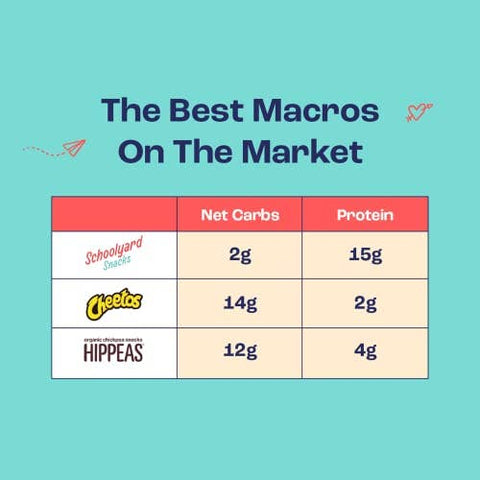 Cheddar Cheese Protein Puffs 26g