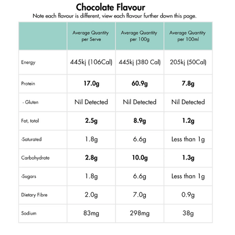 Keto Low Carb Meal Replacement Shake  BELGIAN CHOCOLATE