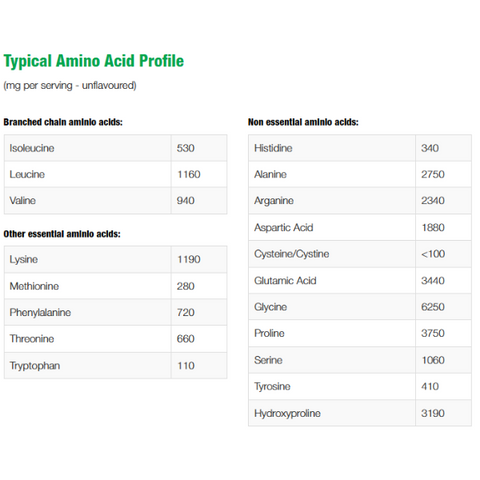 Sample - Beef Protein UNFLAVOURED