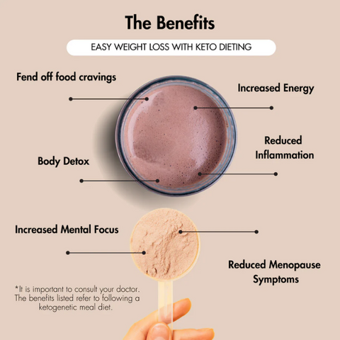 Keto Low Carb Meal Replacement Shake  BELGIAN CHOCOLATE