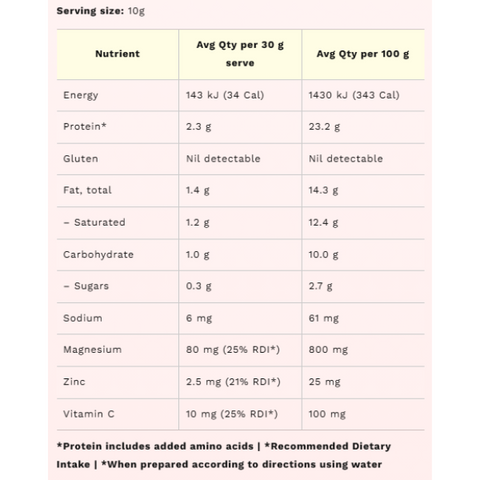 Moon Mylk White Choc Caramel Swirl 200g