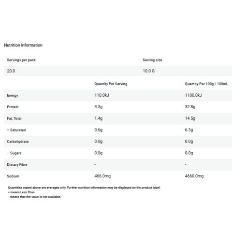 Body Glue Lemon & Herb 200gm Pouch