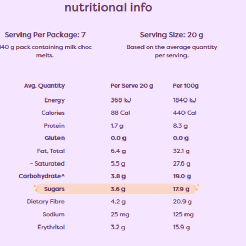 Milk choc melts- Maltitol Free