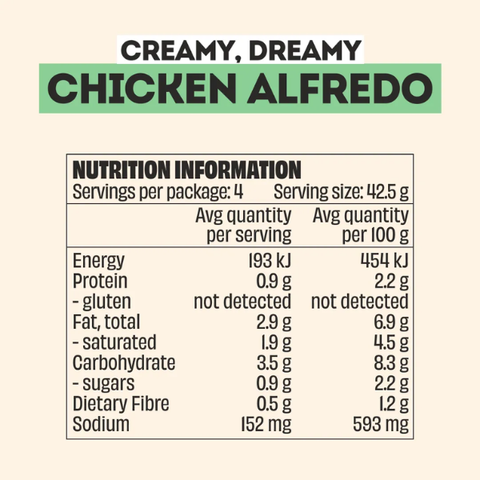 CREAMY ALFREDO RECIPE BASE SAUCE