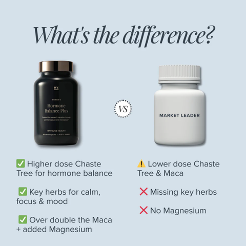 Hormone Balance Plus