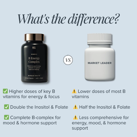 Women's B Energy Complex