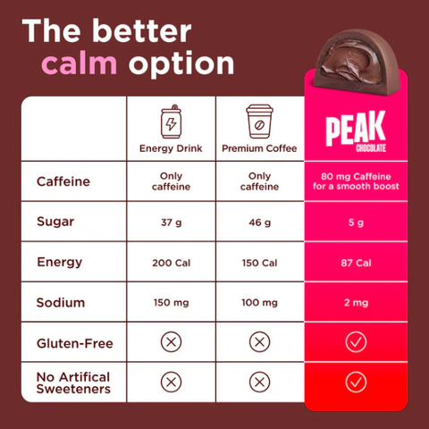 Milk Chocolate Peak Energy Bites – Functional Chocolate With Natural Caffeine