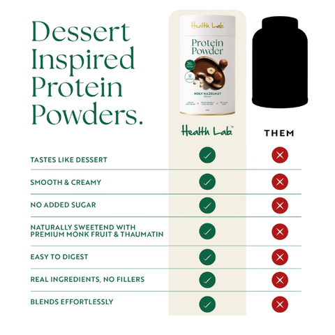 Holy Hazelnut Protein Powder (11 Serves)