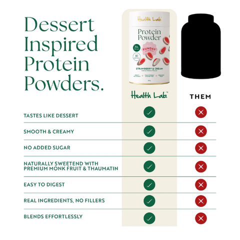 ￼￼Limited Edition Funday Inspired Strawberry & Cream Protein Powder (10 Serves)