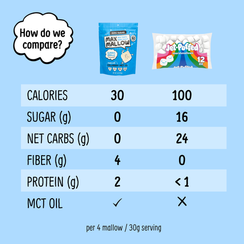 Classic Vanilla Max Mallow  - Sugar Free Marshmallow